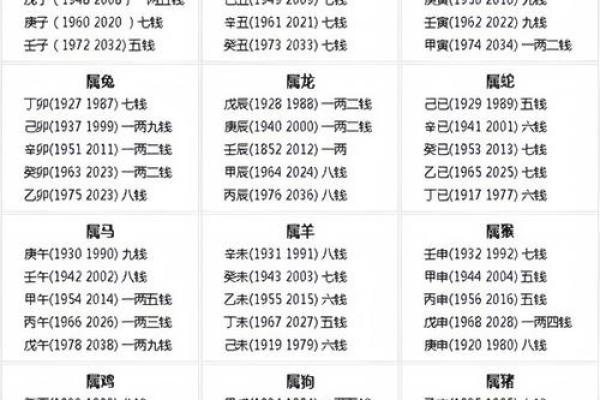 几斤几两算命法最新
