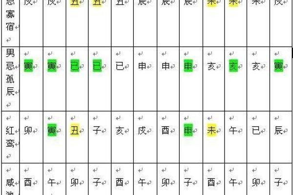紫微斗数诸星落命宫之:孤辰、寡宿详解 紫微斗数诸星落命宫之:孤辰、寡宿详解