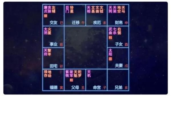 紫薇斗数福德紫薇天相