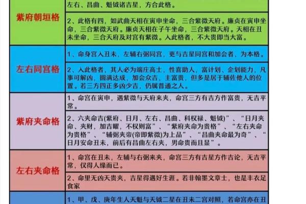 紫薇斗数桃花位