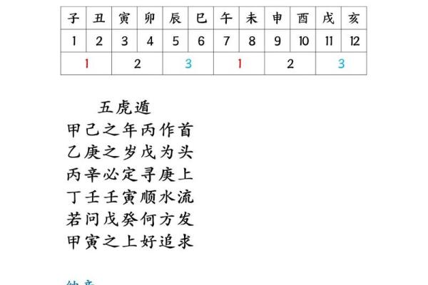 紫薇斗数事业运