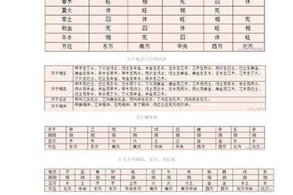 号码吉凶怎么看八字