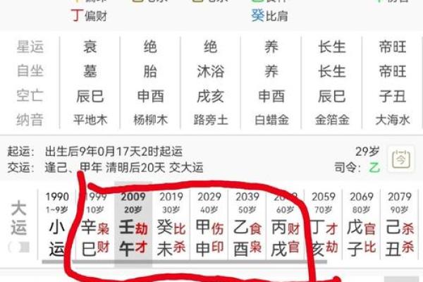 富二代人士的八字有哪些特点