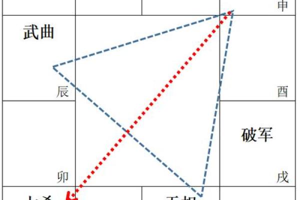 紫微斗数诸星落诸宫之：天相星父母宫详解