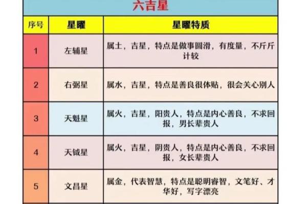 紫薇星和南斗六星