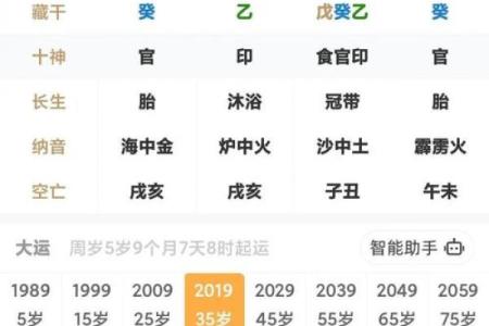 女命八字主贵