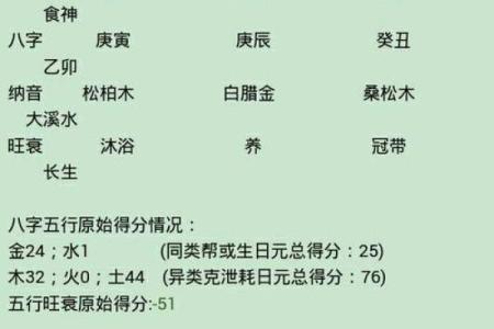 八字水土