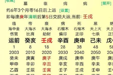 八字入门之论伤官的优点 伤官有何优点