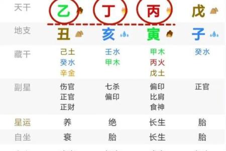 大富的八字