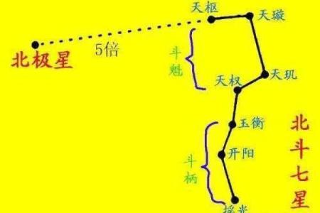 紫薇星是帝王星那皇后是啥星
