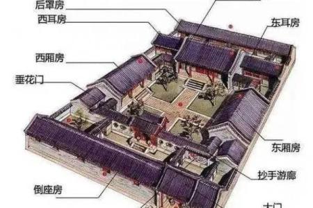 民居风水图解