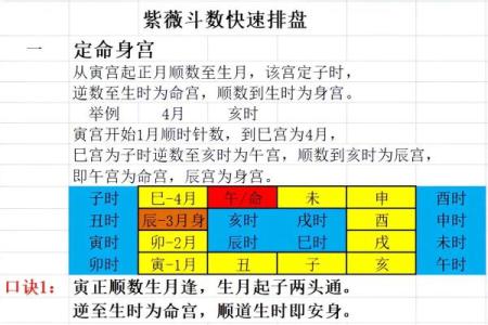 紫微斗数流月怎么看财运 紫微斗数流月运势怎么看？
