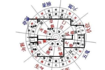 什么样的风水格局不利于婚恋的