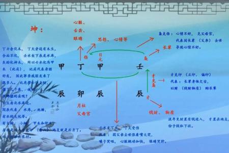 新派八字.