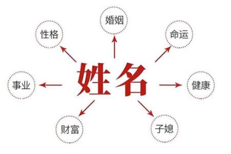 八字笔取名