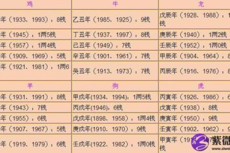 鬼谷子算命来源于什么