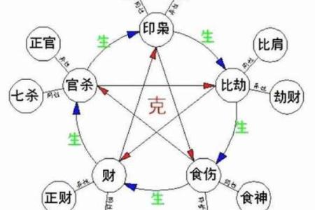 八字时代对命运的影响