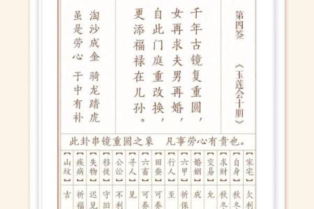 观音灵签十二宫