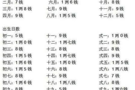 女骨重算命五两五钱晚年运好吗