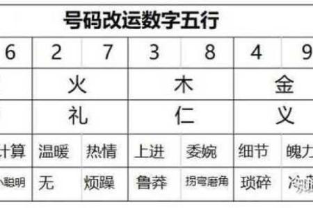 号码吉凶怎么看八字