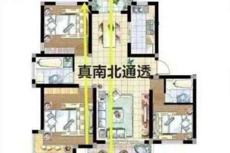 住宅坐向风水的实用知识，阳宅房屋立向准则！_1