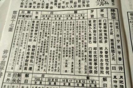玄天上帝47灵签解签