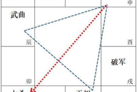 紫微斗数诸星落诸宫之：天相星父母宫详解