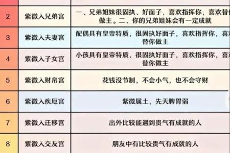 紫微斗数诸星落命宫之：天月星详解
