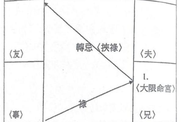 紫微斗数大限昌曲如何排 紫微斗数大限宫？