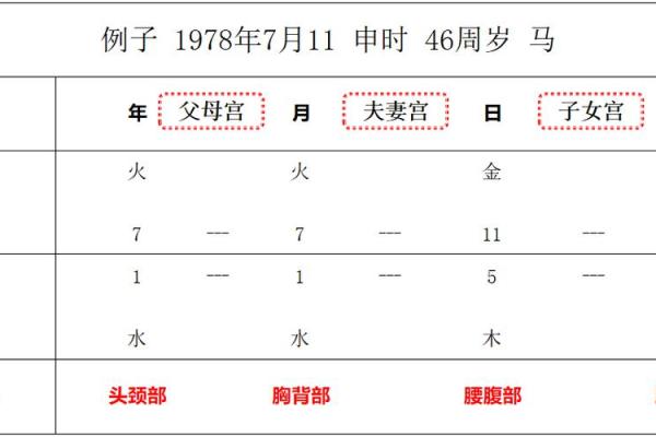 八字排盘查询