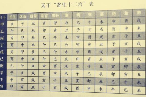 八字排盘查询