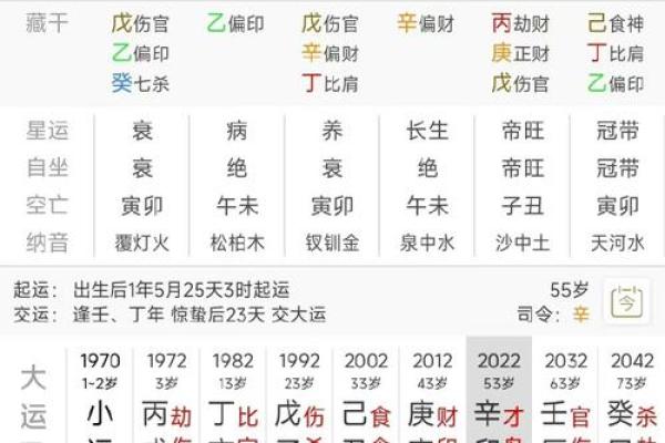 从八字测夫妻关系好不好 怎么看感情运势
