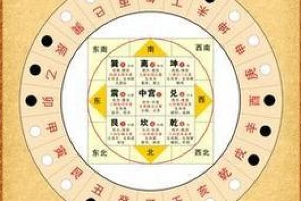 人生在世什么时候需要看风水？