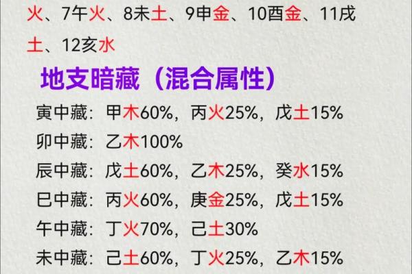 免费生辰八字查五行
