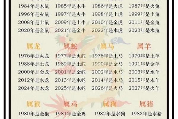 免费生辰八字查五行