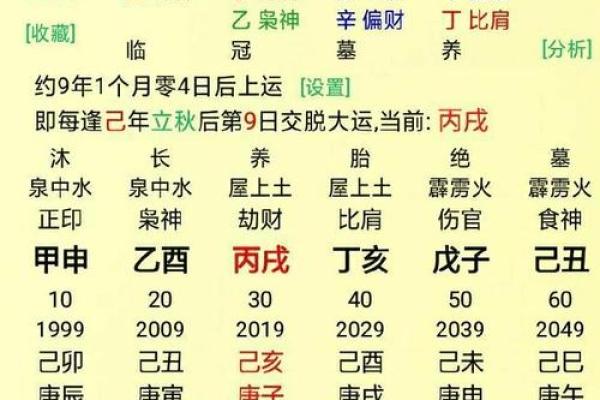 算命增强事业运