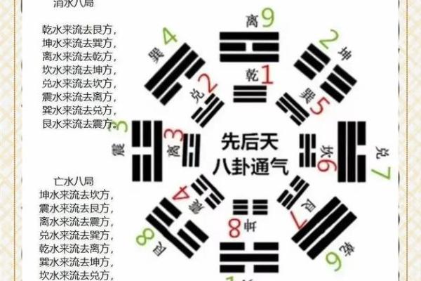 知识：生活中常见的风水学知识