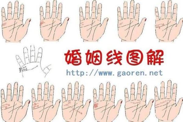 五指长短算命