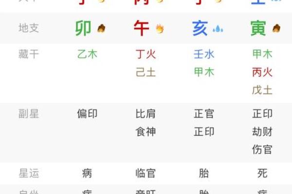 有博士学位的八字分析算命