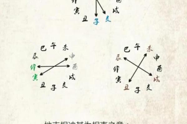 紫薇斗数生辰八字天干地支