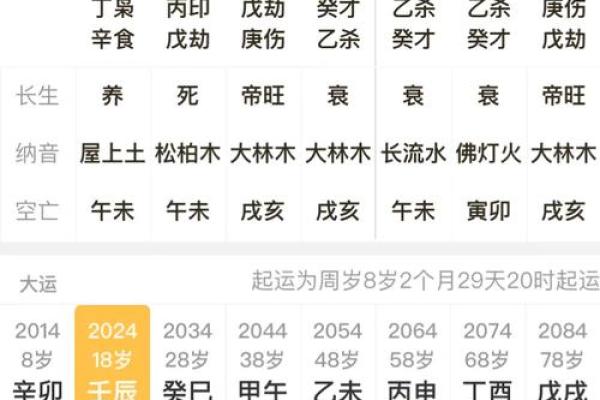 八字怎么排盘