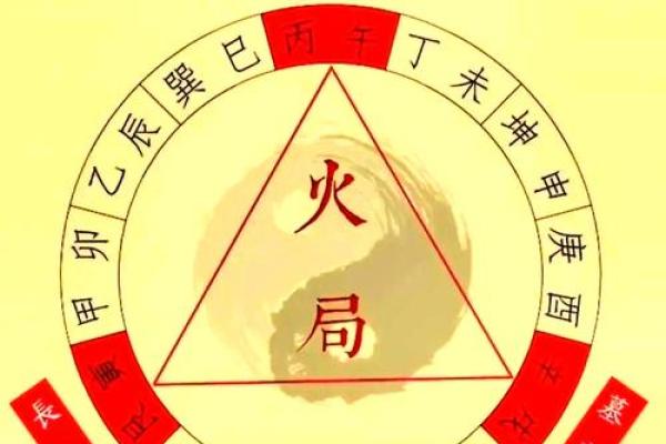 算命顺序和步骤图