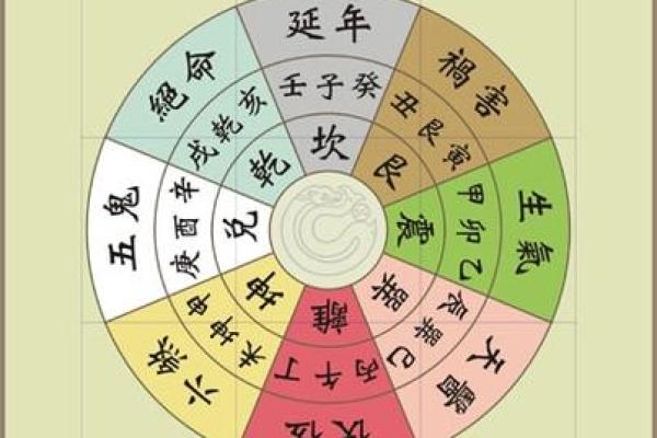 商业的案例之商业风水中的特神