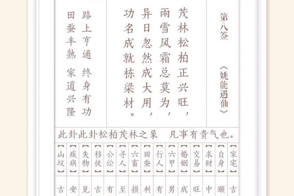 观音灵签88签好吗