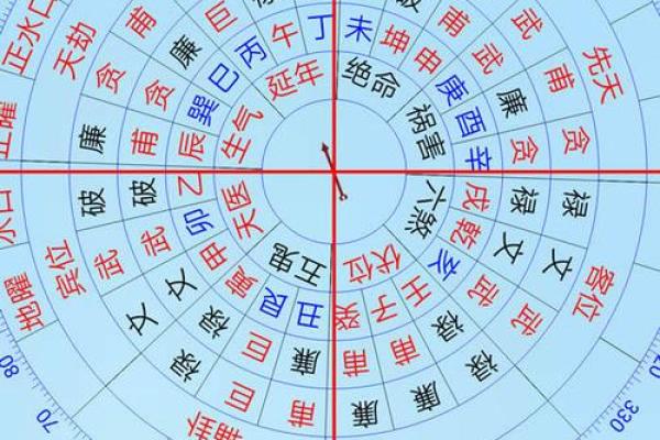 坟地风水断语，不用罗盘断无误