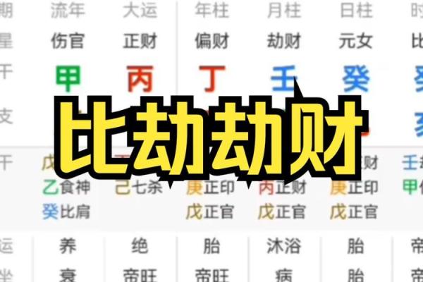 八字劫运