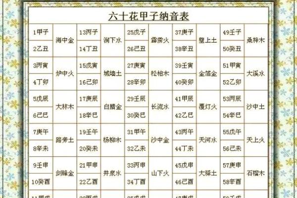 斗数基础第四讲——六十甲子纳音五行-土五局