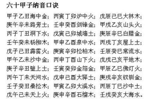 斗数基础第四讲——六十甲子纳音五行-土五局