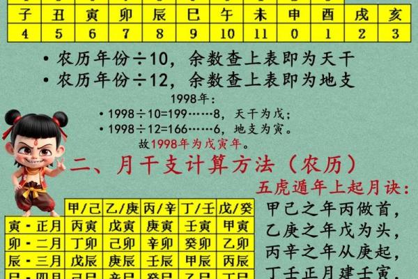 星相命理八字