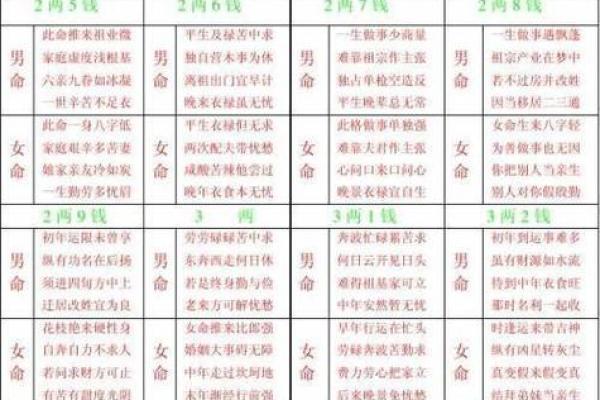 称骨算命男版加注解